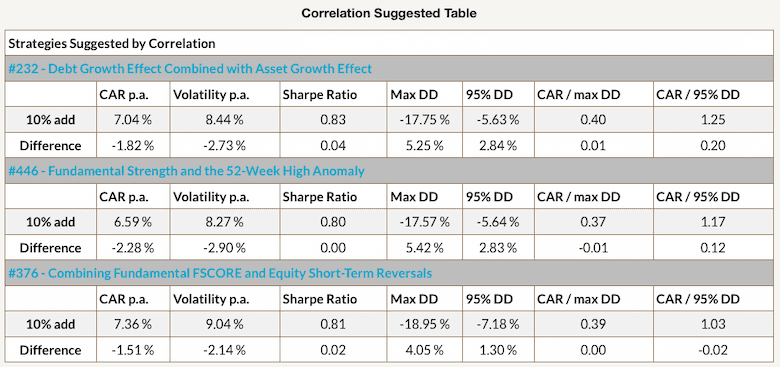 9.ComplementaryStrategies-Corr
